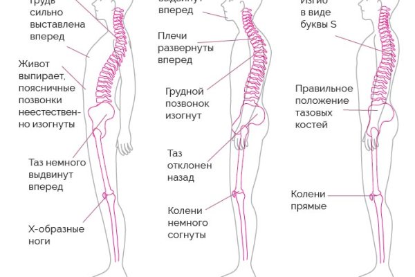 Кракен даркнет поддержка